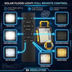 Type-C Charging HTO-1004 Three Light Source Floodlighting