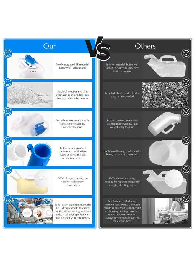 OOCOME Portable Urinal for Men