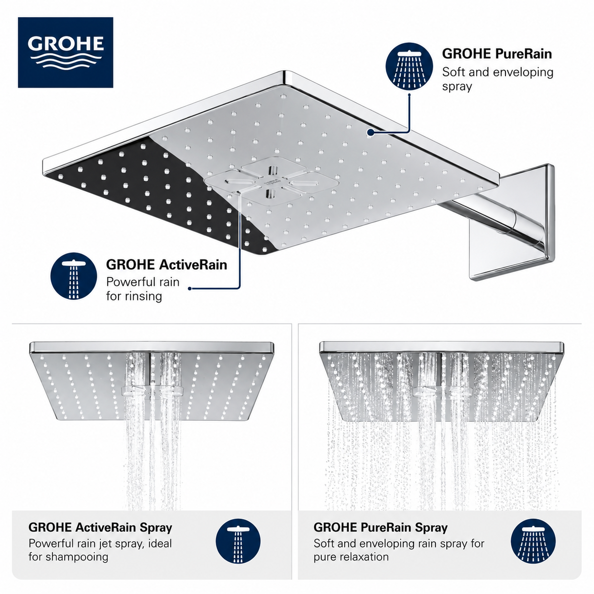 GROHE Rain 310 SmartActive 2-Spray Cube Shower Head Set 26504000