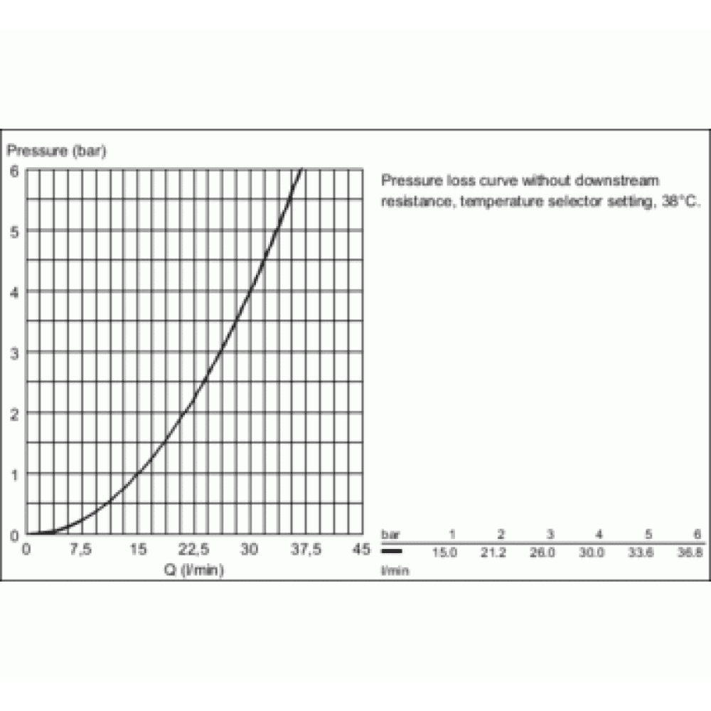 Grohe G3000 Cosmo Exposed Shower Mixer