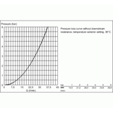 Grohe G3000 Cosmo Exposed Shower Mixer