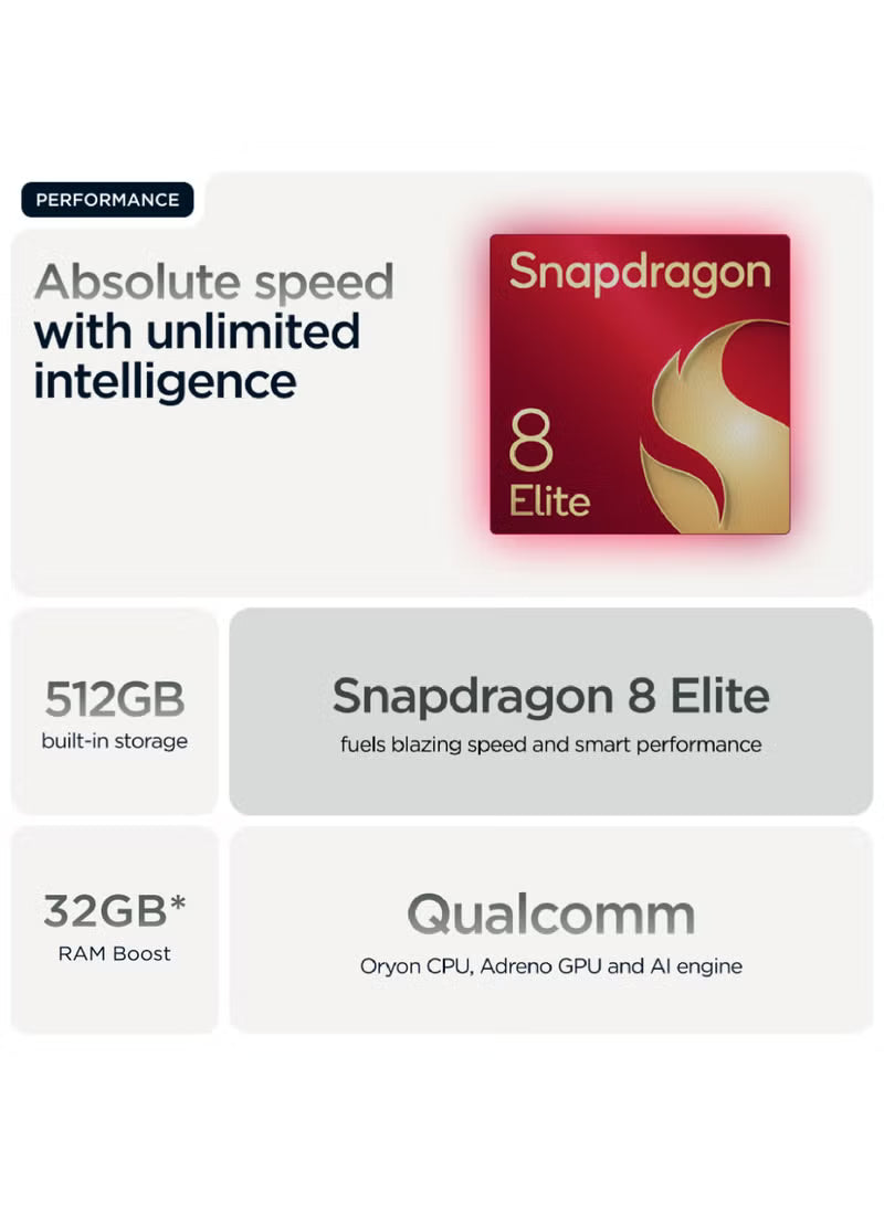 Razr 60 Ultra 5G Dual SIM Scarab 16GB RAM 512 GB With Free (Moto Buds Plus + 6 Months Screen Damage Protection) - Middle East Version