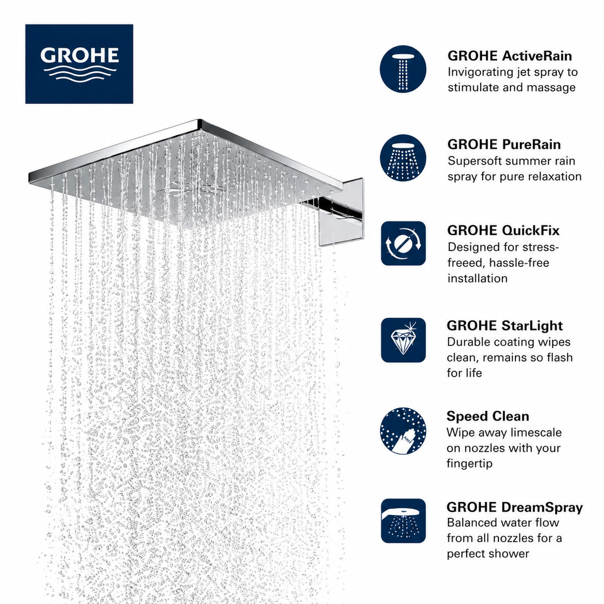 GROHE Rain 310 SmartActive 2-Spray Cube Shower Head Set  26504000