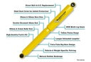 Dobinson Pathfinder Rear Twin Tube Nitro-Gas/PCS