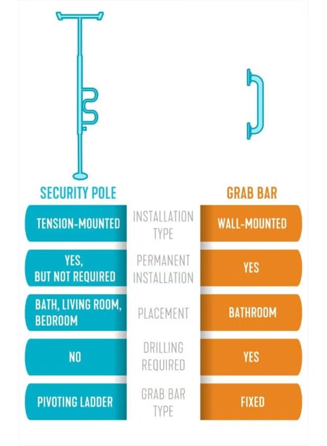 Security Pole and Curve Grab Bar