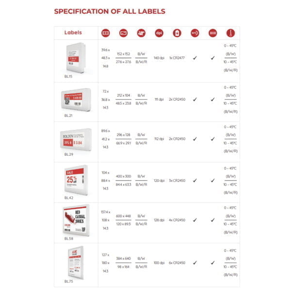 Electronic shelf labels distributors