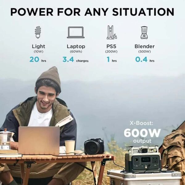 EcoFlow RIVER 2 – Portable Power Station