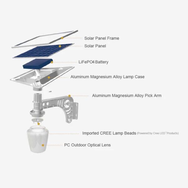 Elant Solar Golden Apple Light - 5V/18W